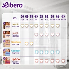 Дихаючі одноразові підгузки LiberoTouch Premature для дітей - 24 шт, фото