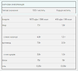 Myprotein MPT-30284 Myprotein, Impact Whey Protein, Сироватковий протеїн, зі смаком полуниці та вершків, 2500 г (MPT-30284) 3
