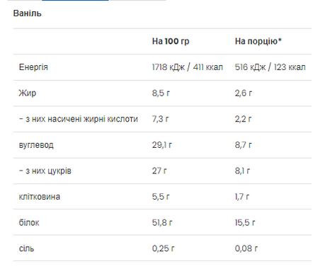 VPLab, Protein Milkshake, Протеиновый молочный коктейль, ваниль, 500 г (VPL-36138), фото