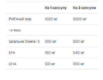 VPLab, Fish Oil, Рыбий жир, 120 мягких таблеток (VPL-36104), фото