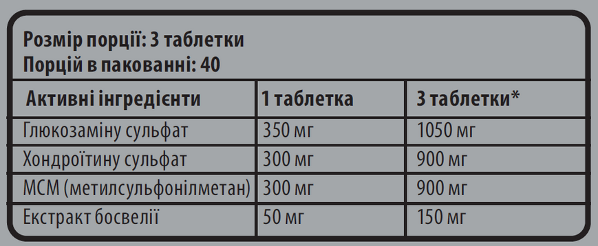 Глюкозамин + хондроитин + MSM + босвеллия Sporter Glucosamine + Chondroitin + MSM + Boswellia - 120 таблеток, фото