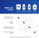 Pure Encapsulations PE-02200 Полі-пребіотик у порошку Pure Encapsulations Poly-Prebiotic Powder | підтримка Akkermansia muciniphila та бар'єрної функції ШКТ &ndash; 138 г 6