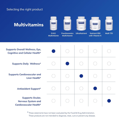 Мультивітаміни Pure Encapsulations O.N.E. Multivitamin - 30 капсул, фото