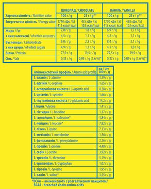 Sporter, Whey 100% Protein, Сывороточный протеин, шоколад, безлактозный, 1000 г (821261), фото