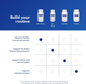 Pure Encapsulations PE-01870 Цинк 30 мг Pure Encapsulations UltraZin Zinc - 90 капсул 6