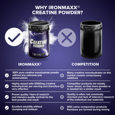 Креатин моногідрат 5000 мг IronMaxx Creatine Monohydrate Powder | без смаку - 750 г, фото