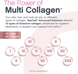 NeoCell NEL-58576 Мультиколагенові біопептиди з біотином NeoCell Multi Collagen + Biotin Protein | фруктовий пунш - 473 мл 5