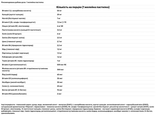 My Nutri Week, Kids Multivitamins, Мультивитамины для детей, 60 желейных пастилок (MNW-570031), фото