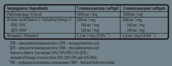 Sporter, Omega-3 Gold Standard, 180 гелевых капсул (SPO-72278), фото