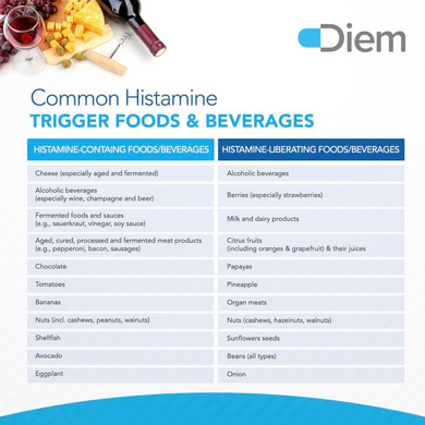 OmneDiem, Histamine Digest, Гістамінний дайджест, 120 капсул (OMD-77725), фото